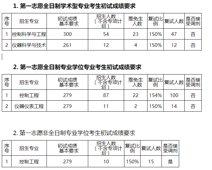 f1fa38f17817942de4a031058470029e.png image.png