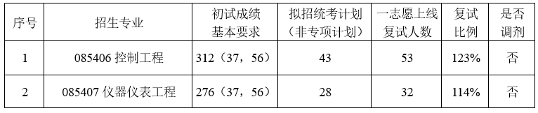 fc0a95832d5e8a00159a0191b94ca042.png image.png